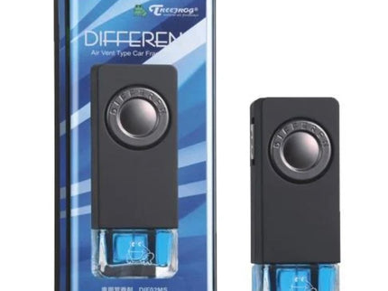 Differen Clip on